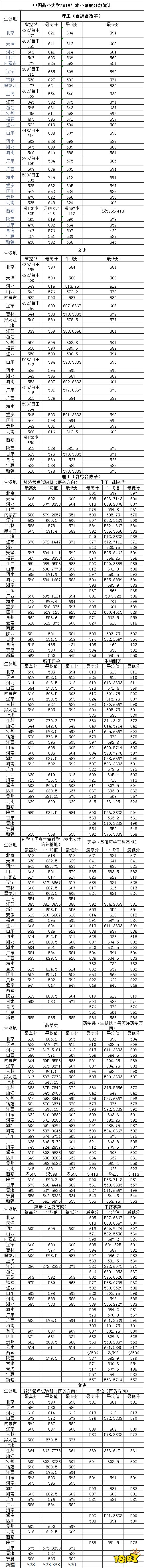 开元体育官方网站2021华夏医科大学排名及登科分数线（专业+本科）(图1)
