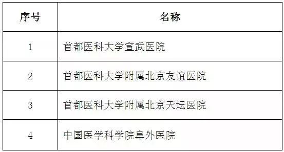 开元体育官方网在北京看病这些病院不消选也能报另有很多新设的！(图7)