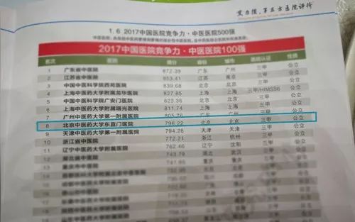 开元体育官方网站“西医病院100强”北京西医药大学东直门病院排名第八(图1)