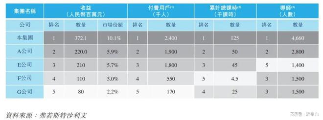 开元体育官方网站华夏最大的调理卫生手员在线平台「华医网」再次递表港交所(图6)